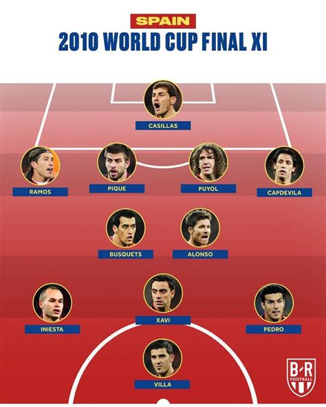 2010 world cup final result|Starting Lineups .